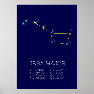 Northern Hemisphere Constellation Ursa Major Poster