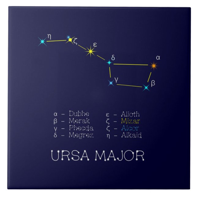 Northern Hemisphere Constellation Ursa Major Tile (Front)