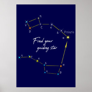 Northern Hemisphere Finding Polaris Star Poster