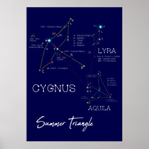 Northern Hemisphere Summer Triangle Stars Poster