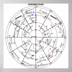 Northern North Stars Star Navigational Astronomy Poster
