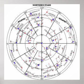 Northern North Stars Star Navigational Astronomy Poster