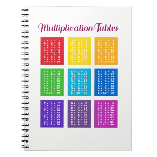 Note 1x1 Mathematical Learning Notebook (Front)