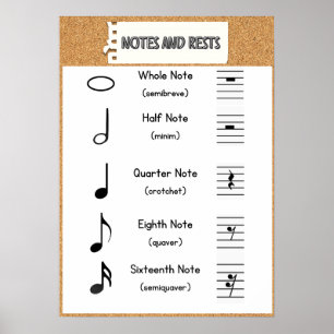 Note Values and Rests Poster: Music Theory Poster