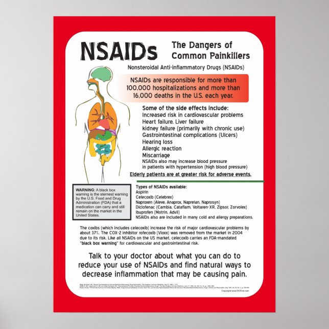 NSAIDs Dangers of Pain Pills Poster Customise (Front)
