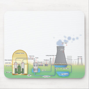 nuclear Reactor Mouse Mat