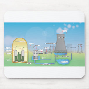 nuclear Reactor Mouse Mat