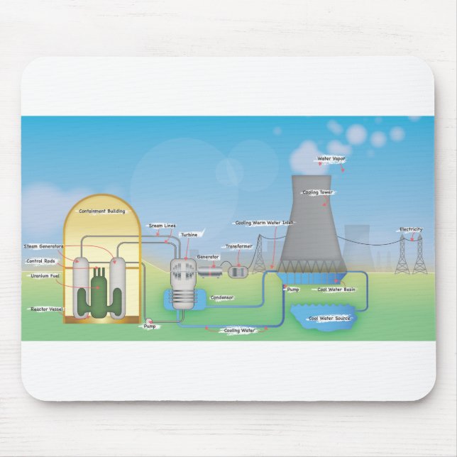 nuclear Reactor Mouse Mat (Front)
