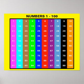 Number Chart 1-100 For Kids