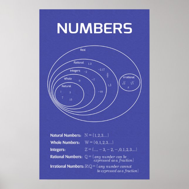 Number Sets Poster (Front)