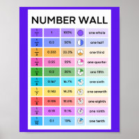 Number Wall School Education Learning