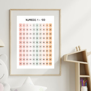 Numbers 1 - 100 Kids Educational Poster