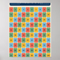 Numbers 1–100 Learning Chart