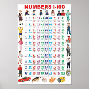Numbers 1-100  poster