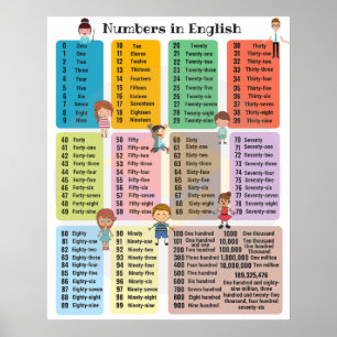 Numbers 1-100 Preschool Kindergarten Chart Poster
