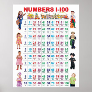 Numbers 1-100 Preschool Kindergarten Chart Poster