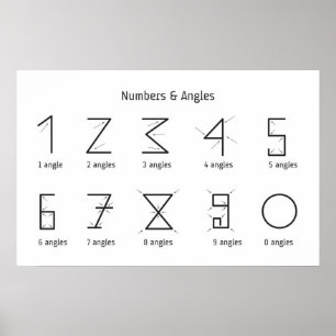 Numbers and Angles - Math Poster