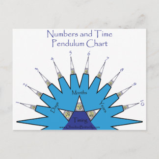 Numbers and Time Pendulum chart Postcard