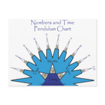 Numbers and Time Pendulum chart