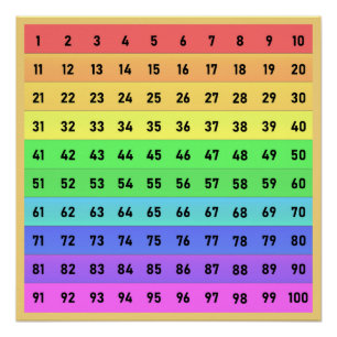 Numbers Hundreds Chart School Colourful Yellow