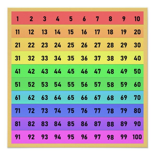 Numbers Hundreds Chart School Colourful Yellow (Front)