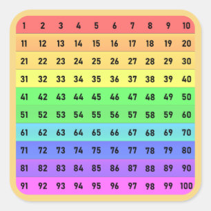 Numbers - Hundreds Chart Square Sticker