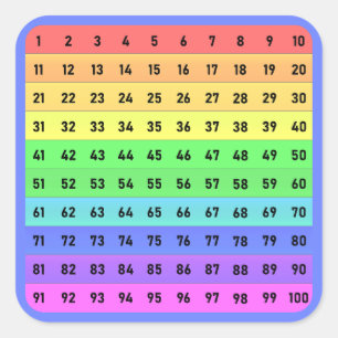 Numbers - Hundreds Chart Square Sticker, Deep Blue Square Sticker