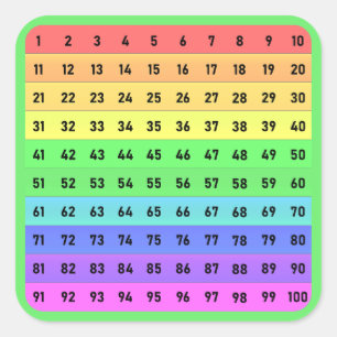 Numbers - Hundreds Chart Square Sticker, Green Square Sticker