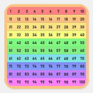 Numbers - Hundreds Chart Square Sticker, Orange Square Sticker