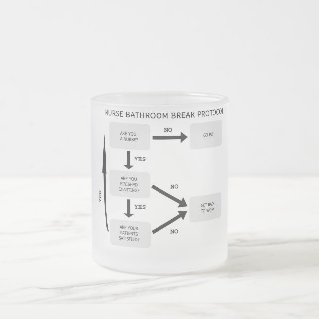 NURSE BATHROOM BREAK PROTOCOL FROSTED GLASS COFFEE MUG (Center)
