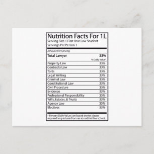 Nutrition Facts For 1L Postcard