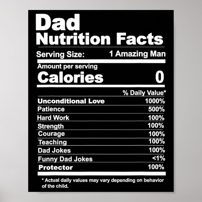 Nutrition Facts  Poster (Front)