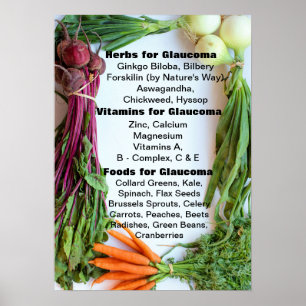 Nutritional Support Glaucoma  Poster