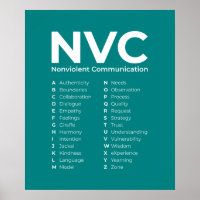 NVC Nonviolent Communication Principles Alphabet 