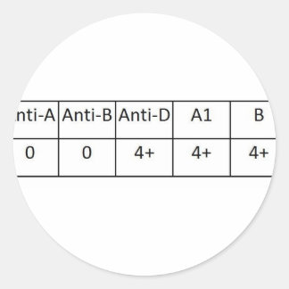 O positive classic round sticker