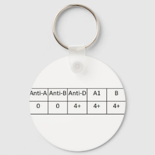 O positive key ring