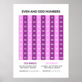 Odd and Even Numbers Basic Math Posters