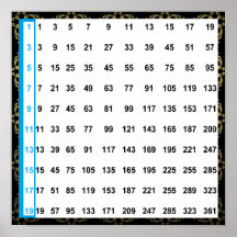 Odd Numbers Chart 12”x12” Square Poster