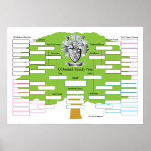 O'Donnell Family Tree Poster