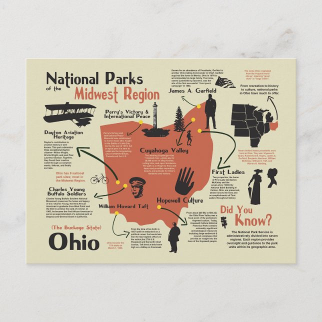 Ohio Map of National Parks Postcard (Front)