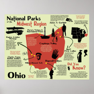 Ohio National Parks Pictorial Map Poster