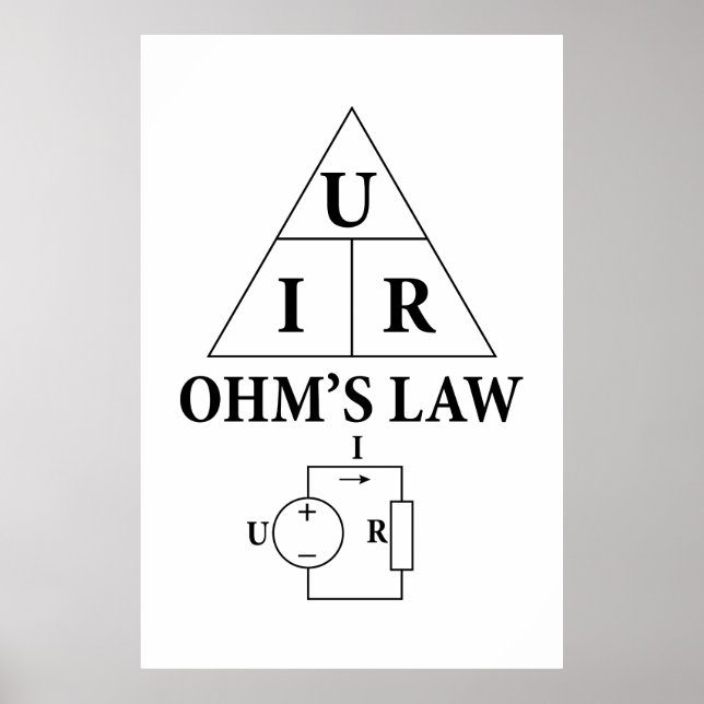 Ohm’s law poster (Front)