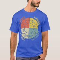 Ohms Law Diagram Electrical Electronics Engineer V