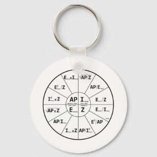 Ohms Law for AC Key Ring