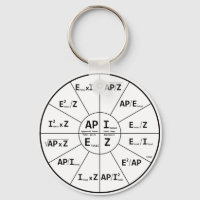 Ohms Law for AC