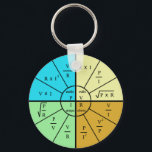 ohm's law formula wheel key ring<br><div class="desc">A great gift for beginning engineers or electricians and a handy reference for all.</div>