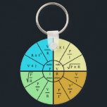 ohm's law formula wheel key ring<br><div class="desc">A great gift for beginning engineers or electricians and a handy reference for all.</div>