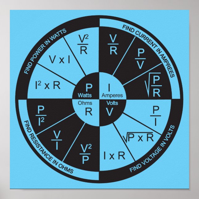 Ohm's Law Poster- Blue Poster (Front)