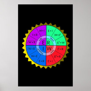 OHM'S LAW-POSTER POSTER