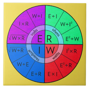 OHMS LAW TILE
